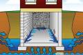 Woda W Piwnicy- Odwadnianie Budynk�w